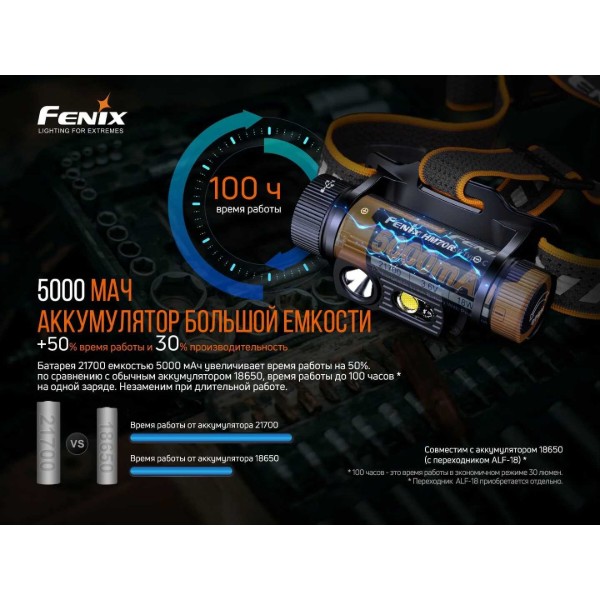 Фото - Фонарь налобный Fenix HM70R